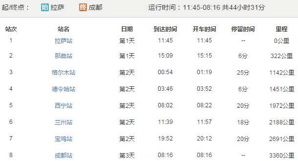 拉薩到成都火車