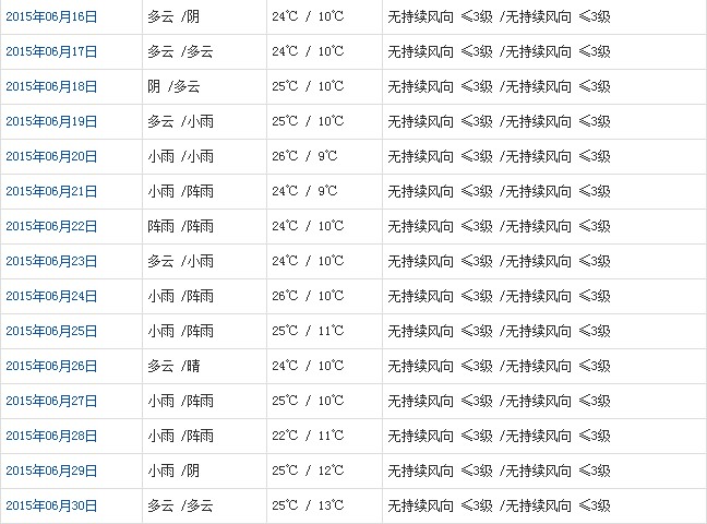 日喀則6月天氣預報