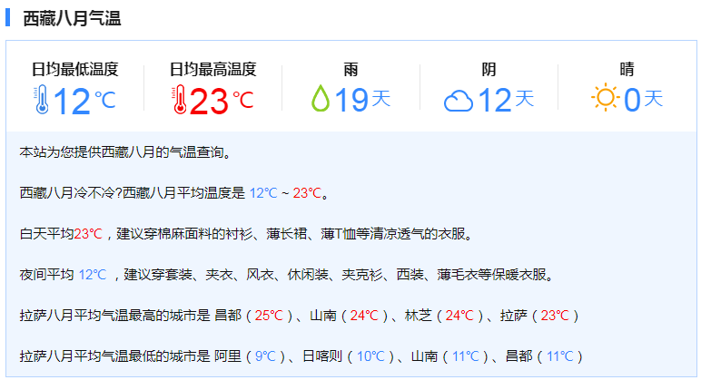8月份去西藏要準備什么